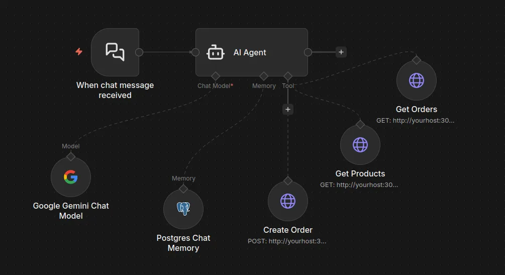 E-commerce API